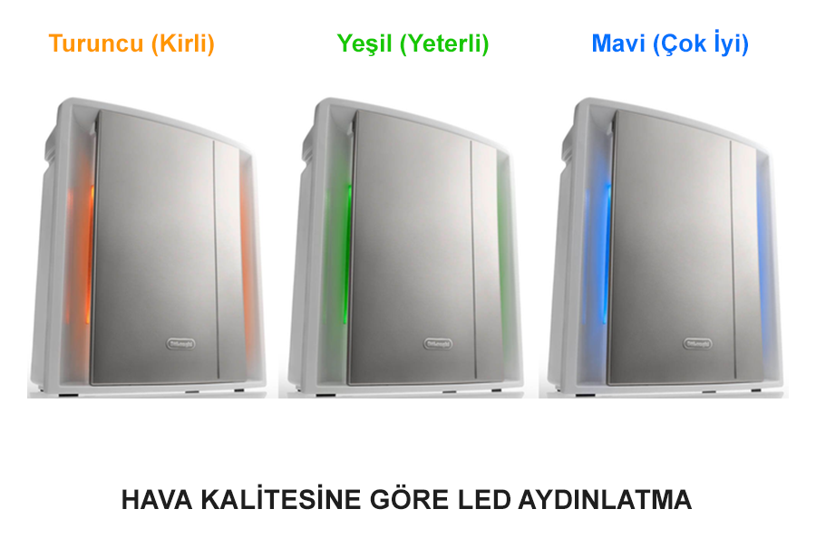 Delonghi AC150